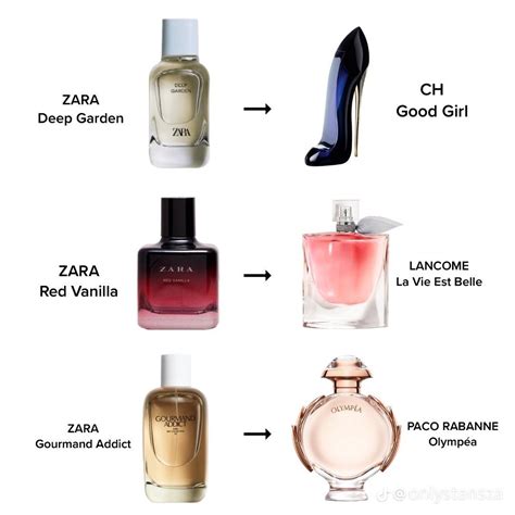 what are zara perfumes dupes for|zara aftershave smells like.